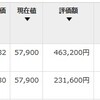 2023年のベストバイストックはコレです