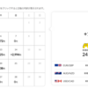トラリピ　2024年6月の実績