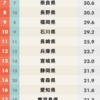 日本魅力度ランキング２０２０