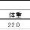 2023/1/7  大型・極太系オオクワガタ、羽化個体