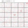 学研パズル　超難問ナンプレ＆頭脳全開数理パズル1・2月号　Ｑ61の回答