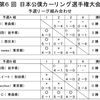 またか！の第６回日本公僕カーリング選手権大会の結果（涙）