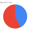 ジャニオタの金銭事情～20代前半～