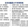 自民党をはじめ、みんながどれくらいちゃんとしてないか一覧で安心する