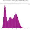 【Python】4.3.4：ポアソン混合モデルにおける推論：崩壊型ギブスサンプリング【緑ベイズ入門のノート】