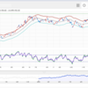 日経平均に過熱感あり