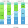 リスク許容度について