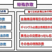 Belega Asia ベルーガアジア の投資詐欺被害にあったサラリーマンの日記 Belega Asia ベルーガアジア の投資詐欺被害にあったサラリーマンの日記