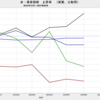 2023/6　米・実質価格上昇率　資産種類別比較　(2022/12起点)