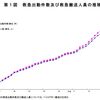 救急医療の医師数の制度設計の源流