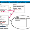 ヘルパークラスの中でコントローラのメソッドを呼びたい
