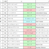 おまめ競馬研究【中山記念 GⅡ】