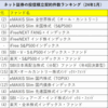 投信積立ランキング大変動！新NISA参入組の影響か？