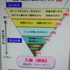 【塾経営の教科書】「めざせ！勝ち組学習塾！！」セミナー Lesson11　「その販促では負けます」