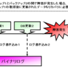 MySQLバックアップの基礎