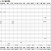 2024年4月家計簿　総計￥394537
