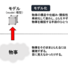 抽象性と具体性を繰り返すと説得力が上がる