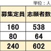 2025年度 北海道公立中高一貫校 志願者数 志願倍率 3.06倍 札幌開成 登別明日