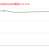 ■本日の結果■BitCoinアービトラージ取引シュミレーション結果（2022年9月22日）