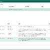 【Veeam】workerって何者？