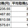 MAIN、SPYD、ARCC成行で買い増し