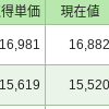 毎日投資37日目