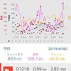 雨音はチェーンクリーナーの調べ