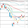 日足　日経２２５先物・ダウ・ナスダック　２０１９／１／１５