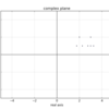  coding matrix task 1.4.1 複素平面の描画