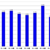 【2012年第46回衆議院議員総選挙】山梨県の年代別有権者人口