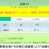 【成績表】（偏差値アップ）［中学受験］［算数］［家庭教師］