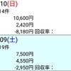 (日)反省 のりべえ 2019.3.9~10 Ｆレビュー、中山牝馬Ｓ、金鯱賞