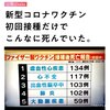 コロナワクチン、初回接種時だけでこんなに死んでいた