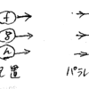 CatyScript2.0のpar構文とデカルト積