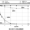 発明オドキャッチャーで、トイレ消臭半永久？