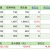 週間投資収益（2021/7/18~7/24）