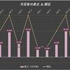 【Topics】5月3日（Ki-Mﾐ-0.5）