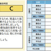 TAC基本情報技術者試験の模試結果が出たよ