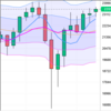 週足・月足　日経２２５先物・ダウ・ナスダック　２０２０/１０/２３終値ベース