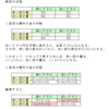 推理力を養う問題（５）の解