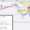 8.20今週の米ドルの見通し　レイバーデイまでは