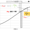 信頼度成長曲線の成り立ちを思い出してみた（前編）