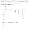 115回歯科医師国家試験【115D-43】　歯科理工学　印象材編