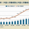 外国人労働者　共生社会へ官民の責任は重い（２０２４年３月３１日『読売新聞』－「社説」）