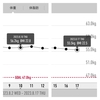 万年ダイエッターを卒業するには127