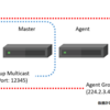 vSAN ネットワーク クラスタパーティション エラーを復旧してみた。