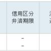 2025年2月19日の取引状況