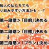 【目的】と【目標】とは … 似てるようで、まったく別もの！だと思います