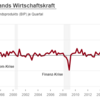 20230224 コロナ以降大きく縮むドイツ製造業
