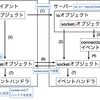 node.jsでWebsocketを使う